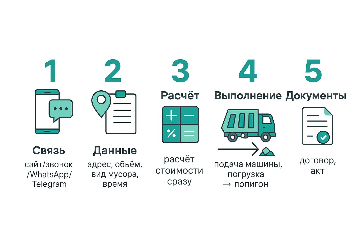 картинка4 Цикл работ с вывозом мусора